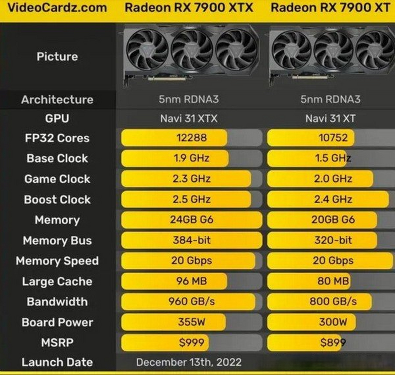 显卡hd和rx区别 显卡lhr版和普通版本区别 