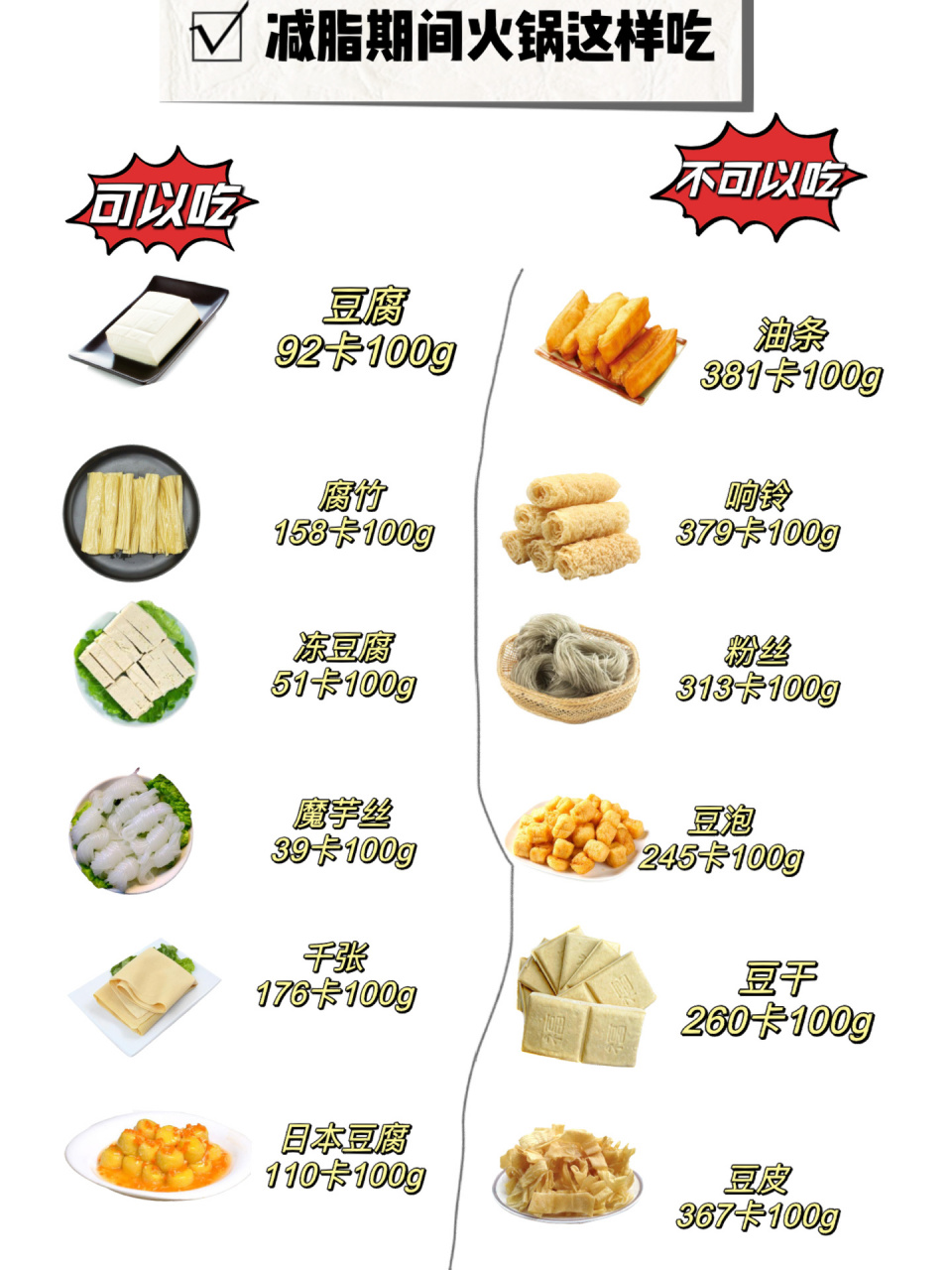 豆皮热量测评