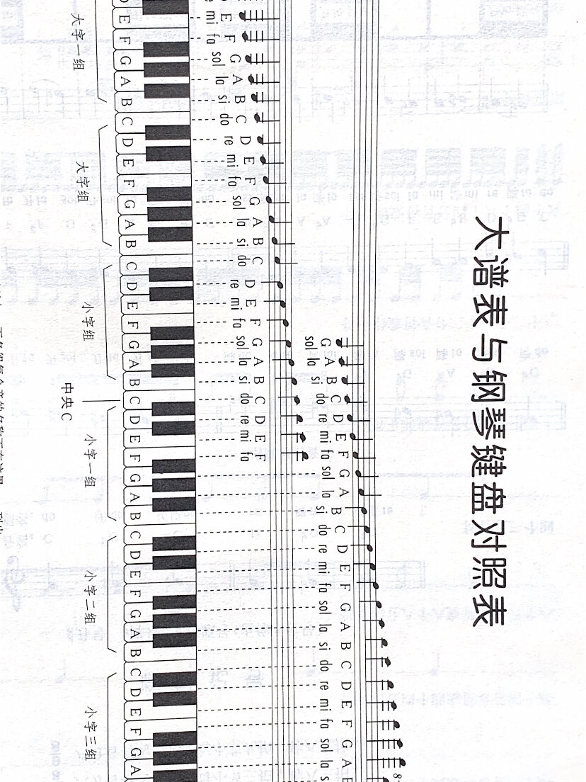 钢琴识谱表图片