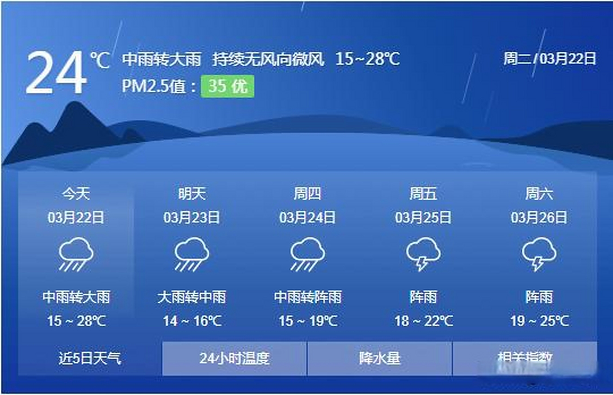 惠州明天天气预报图片