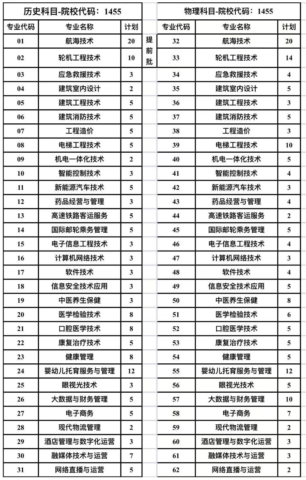 日照海洋工程学院图片