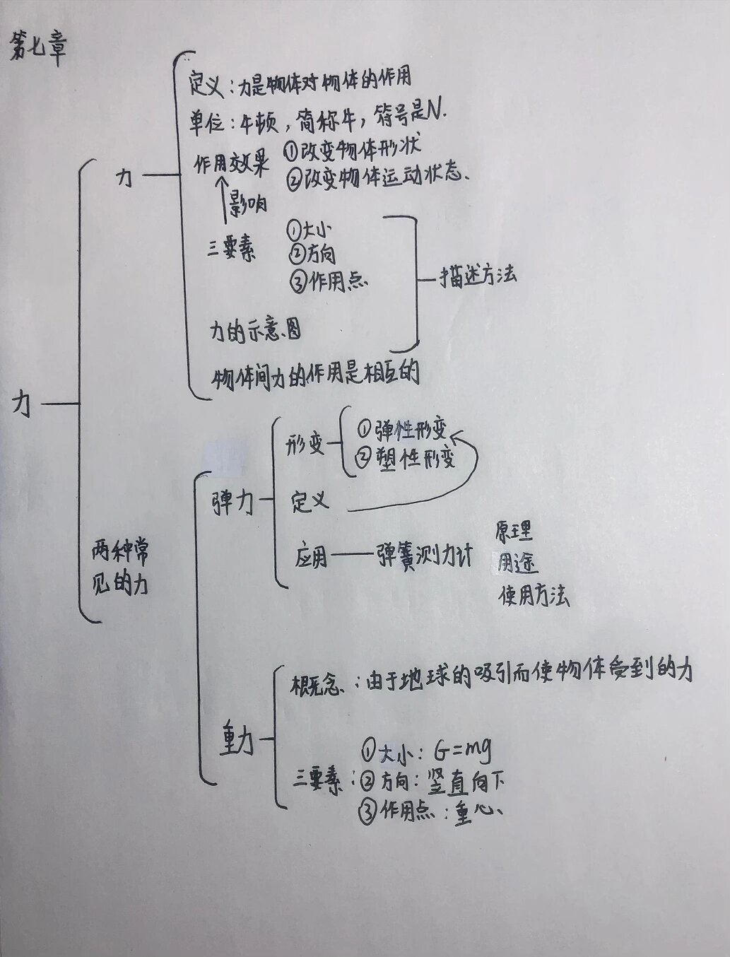 大学物理力学思维导图图片