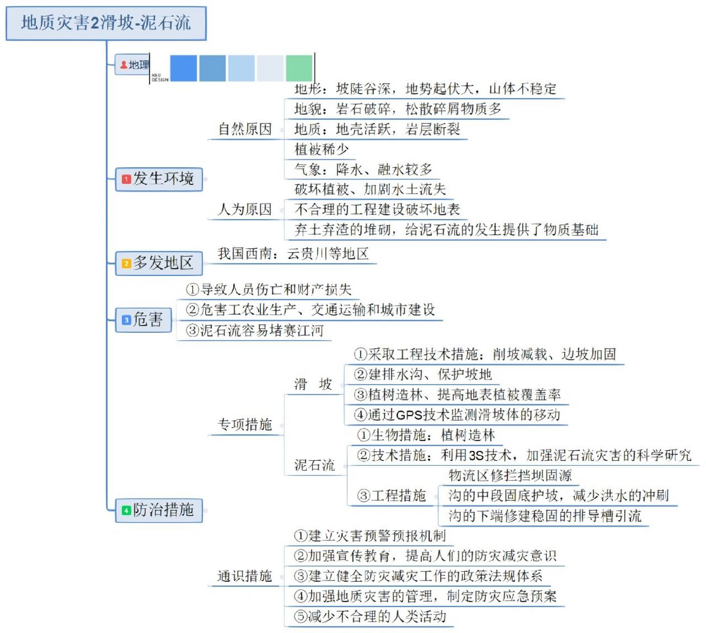 地理自然灾害思维导图图片