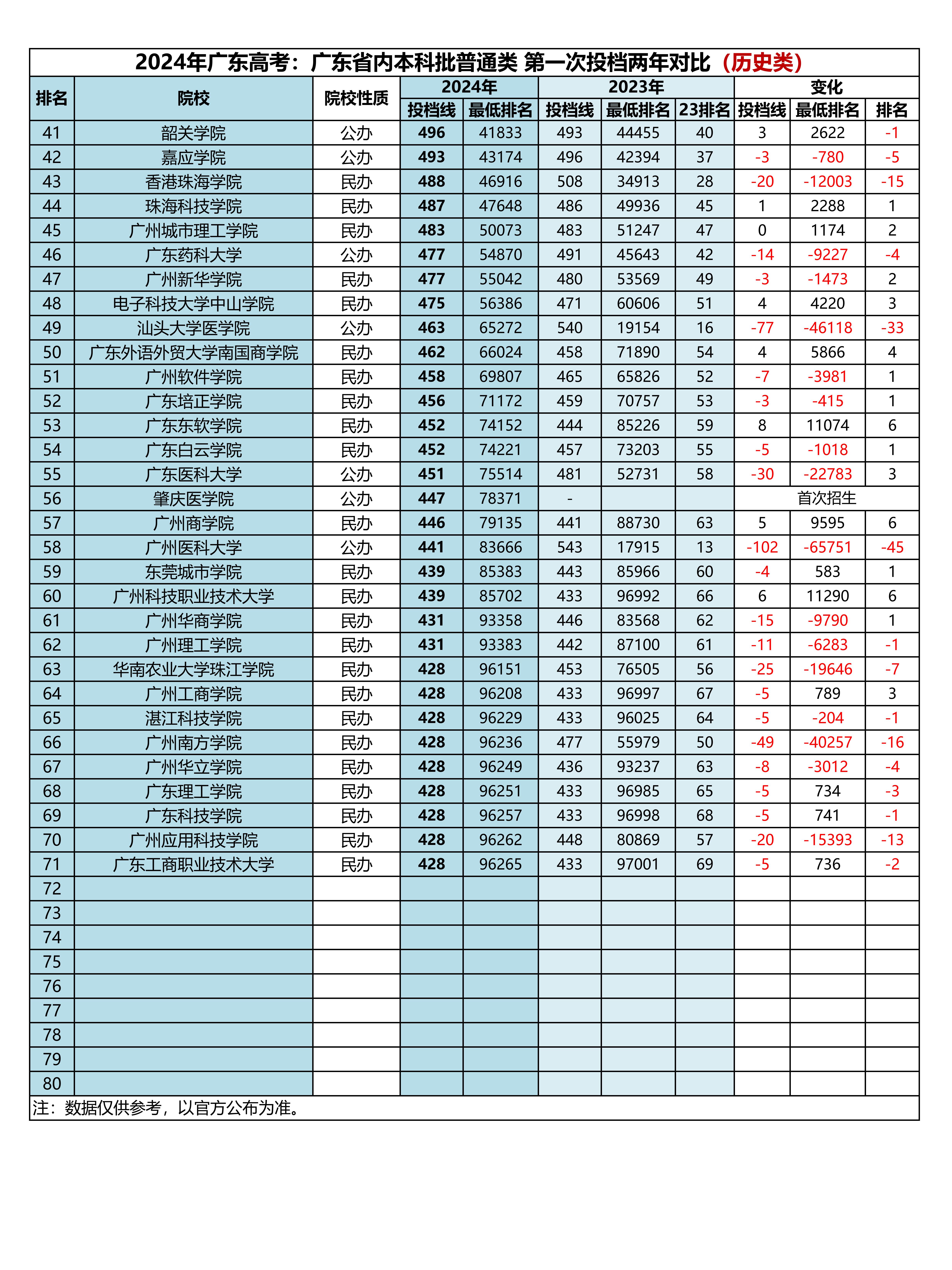 物理类大黑马:北京理工大学(珠海)首次招生就一
