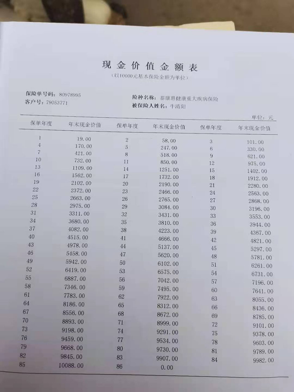 现金价值表看不太懂,有明白的吗?