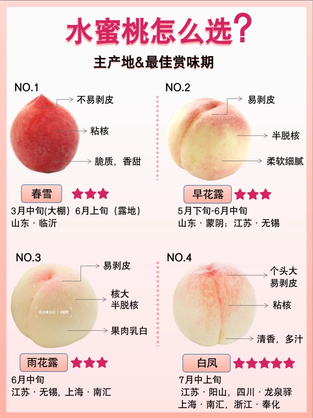 按图索"桃",好吃的水蜜桃品种