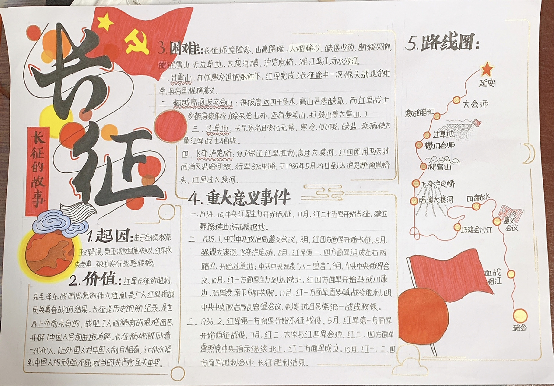 十四的学习记录|长征手抄报 本来以为这个暑假不要做手抄报了, 这是可