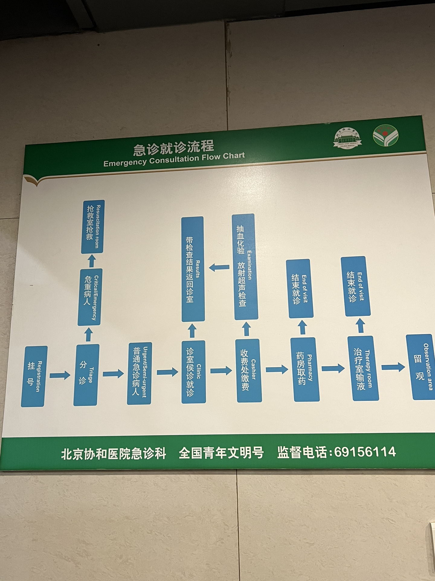 包含新乡市中心医院北京看病指南必知的词条