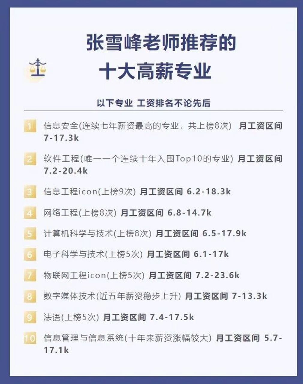 张雪峰老师推荐的十大高薪专业 选对了路毕业就比同龄人高五千