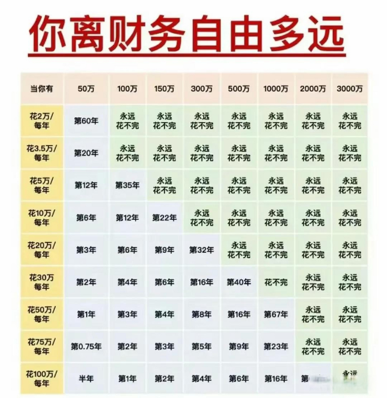 普通人该如何应对存款利息一降再降存钱这个事情应该分为几步,首先