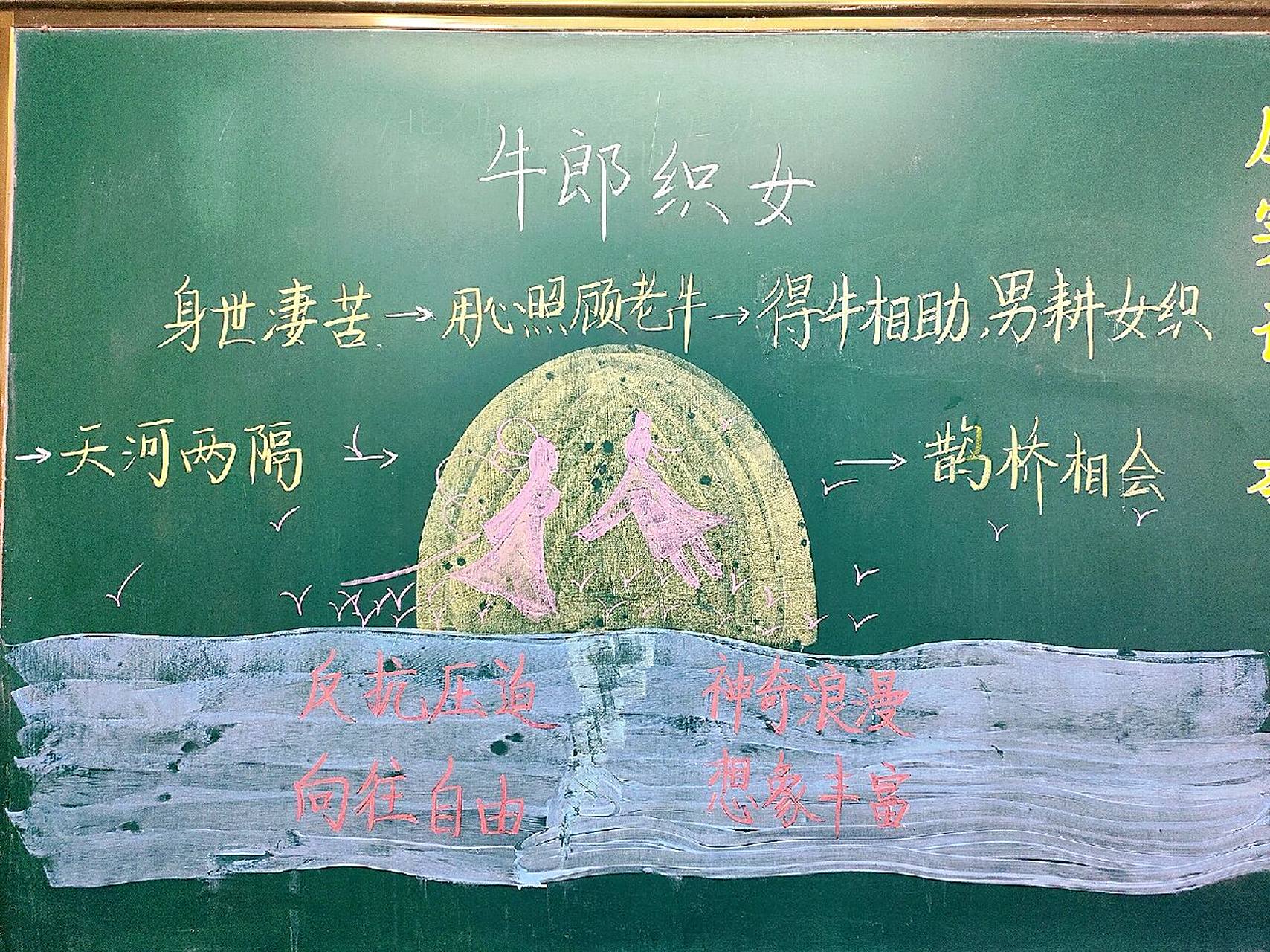 《牛郎织女一》《牛郎织女二》板书设计 参考了窦老师的课,将《牛郎