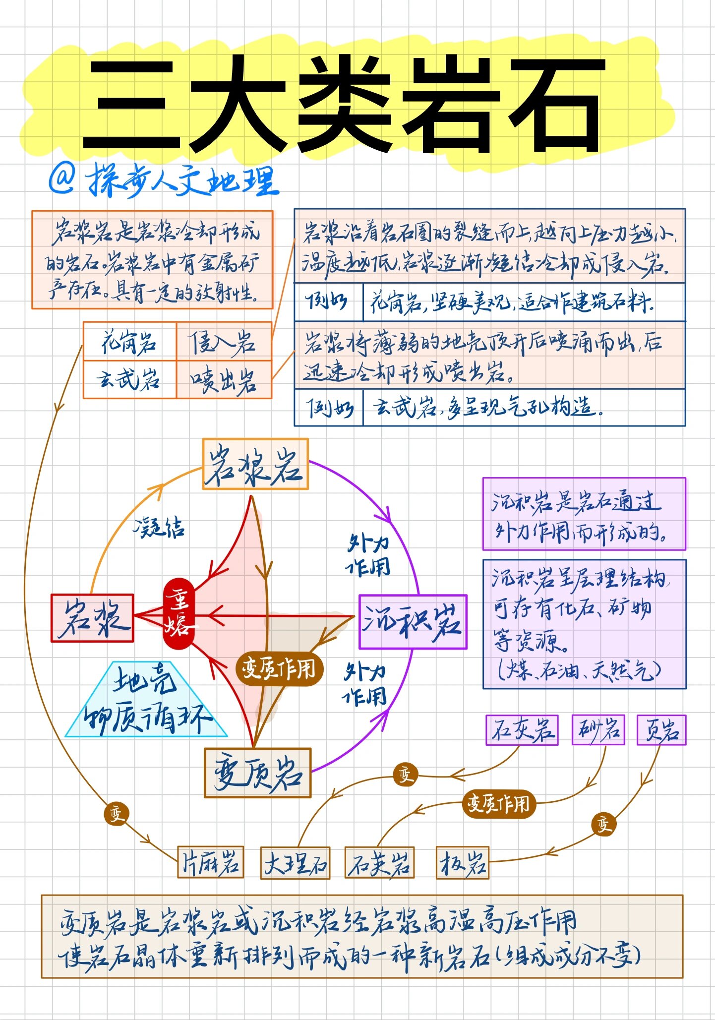 高中地理基岩(高中地理基础概念)  第1张