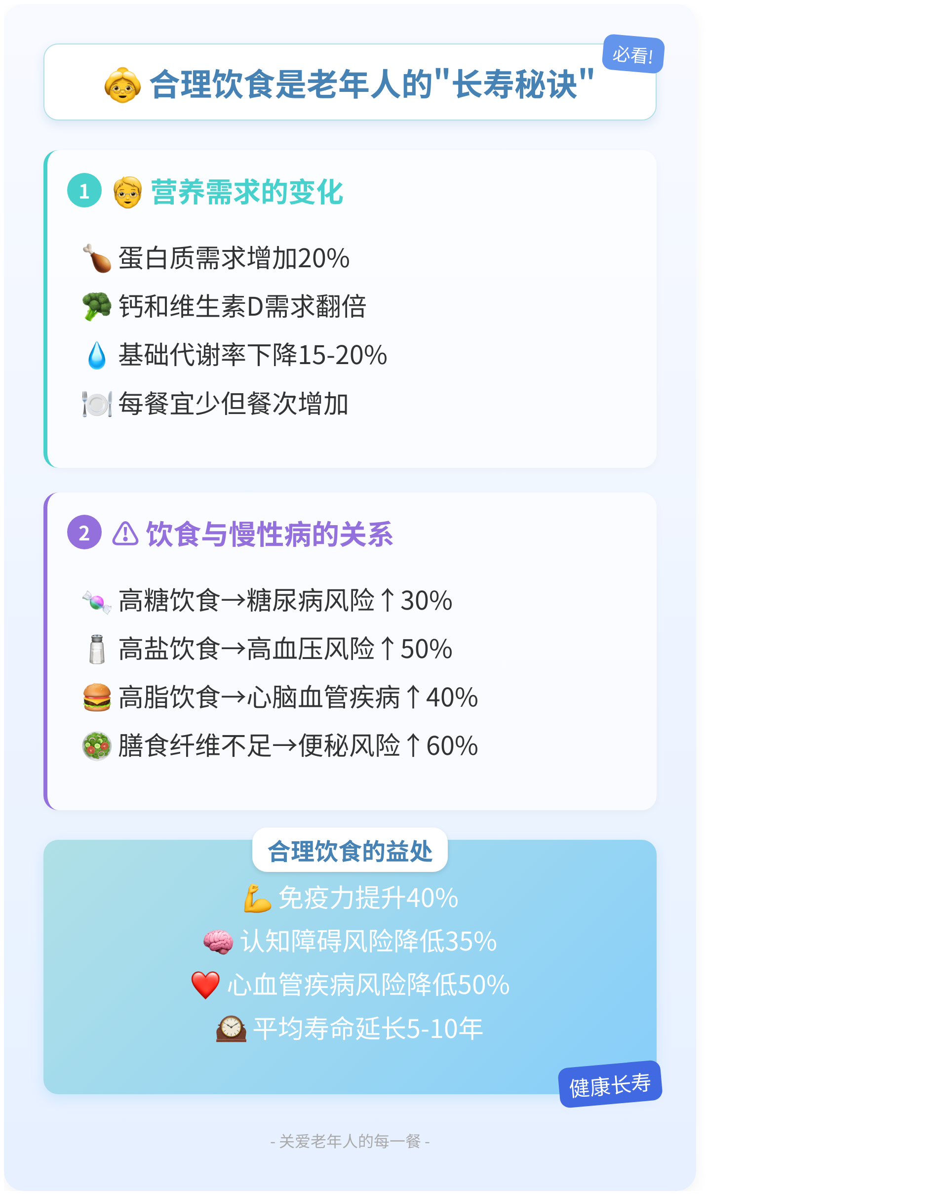 养生饮食馆市场分析(养生馆市场分析市场特征)
