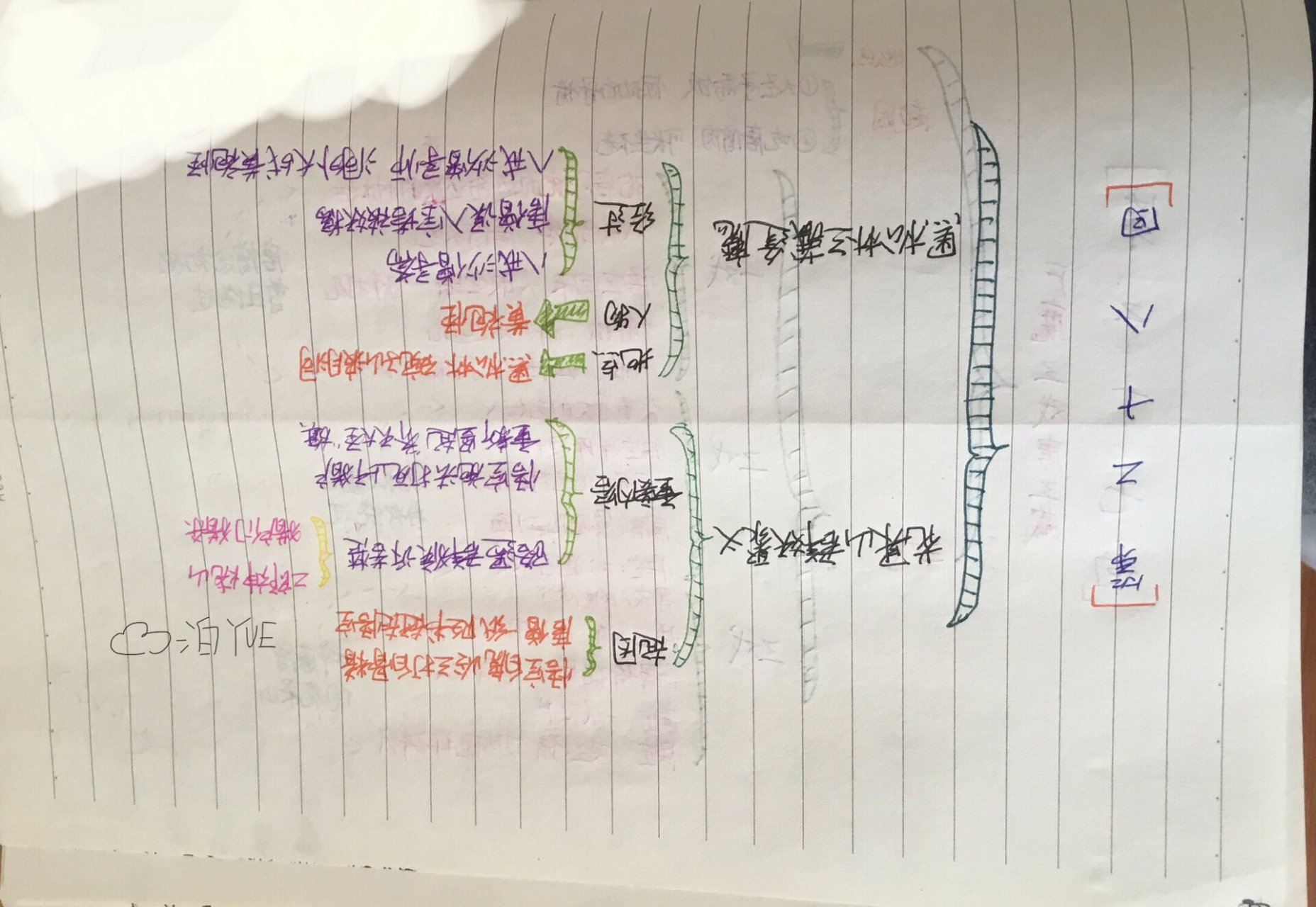 西游记21-30回思维导图图片