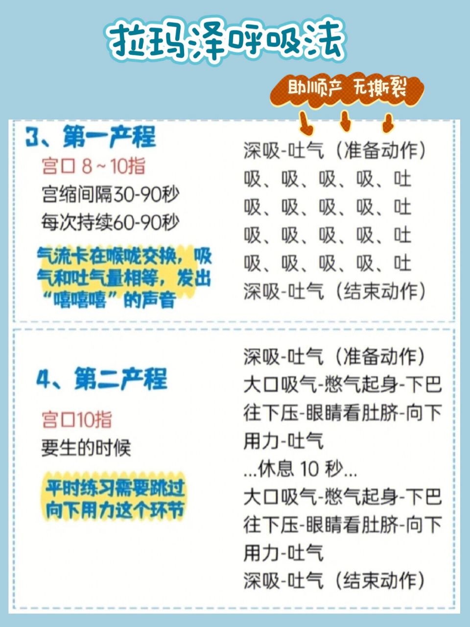 拉玛泽呼吸法助力顺产91学会减轻痛苦98