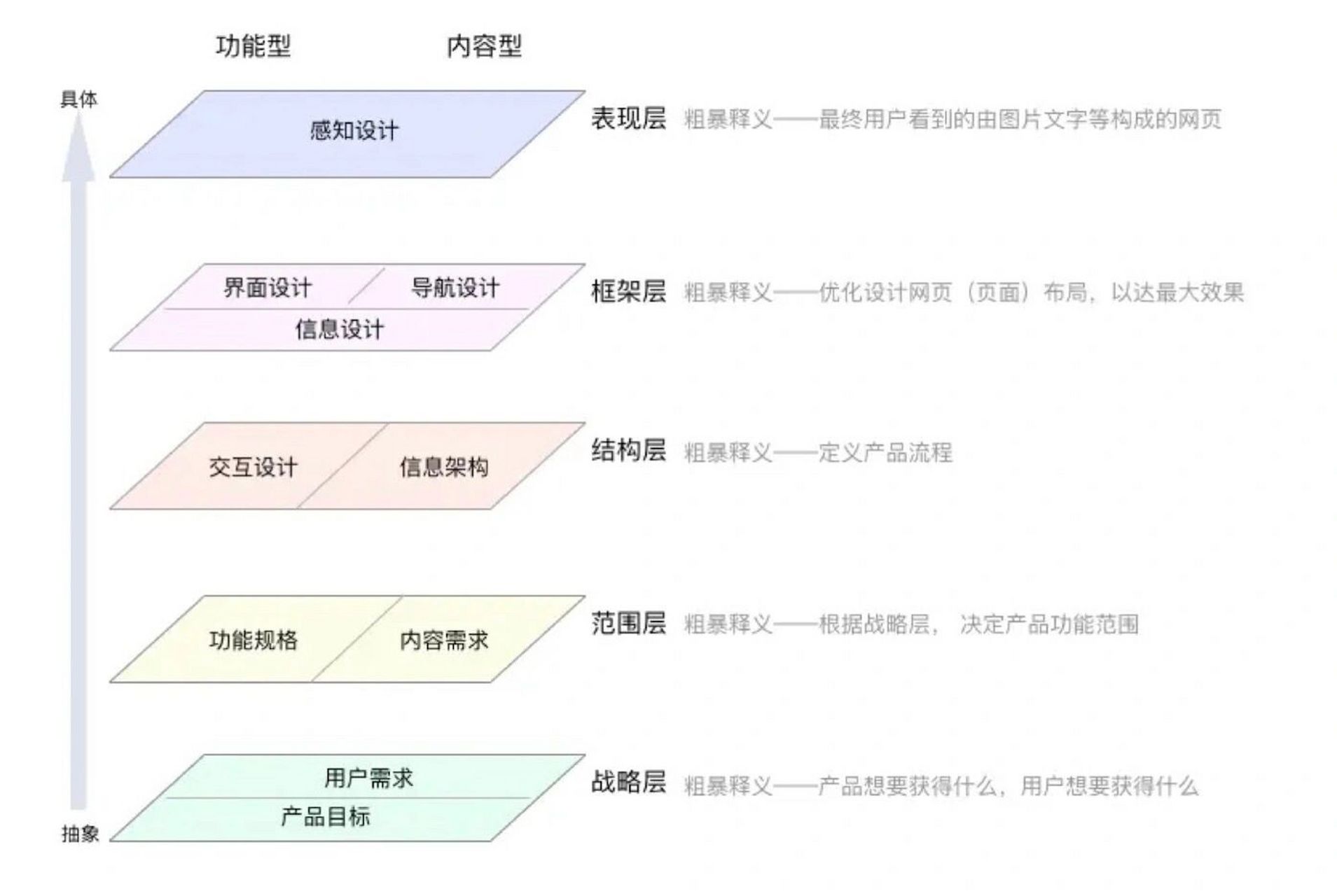 03996991james garrett在《用户体验要素》中将用户体验定义