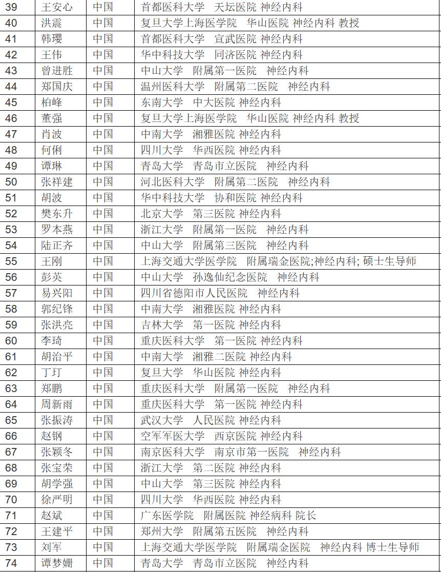 脑科医院排名图片