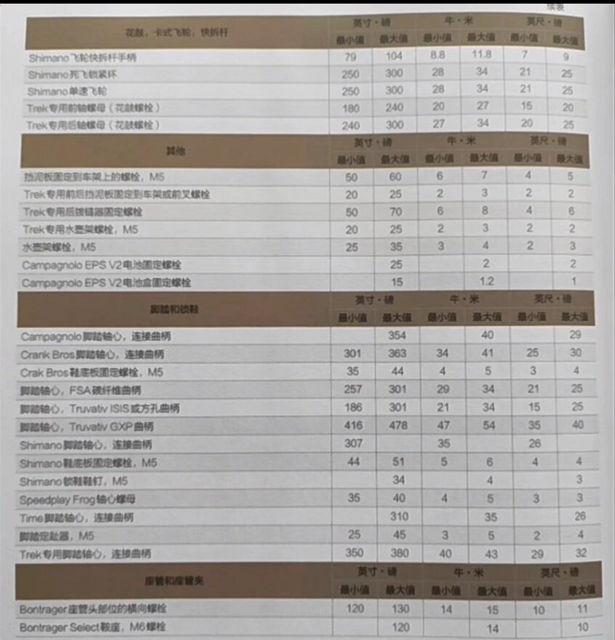 公路车扭力对照表图片