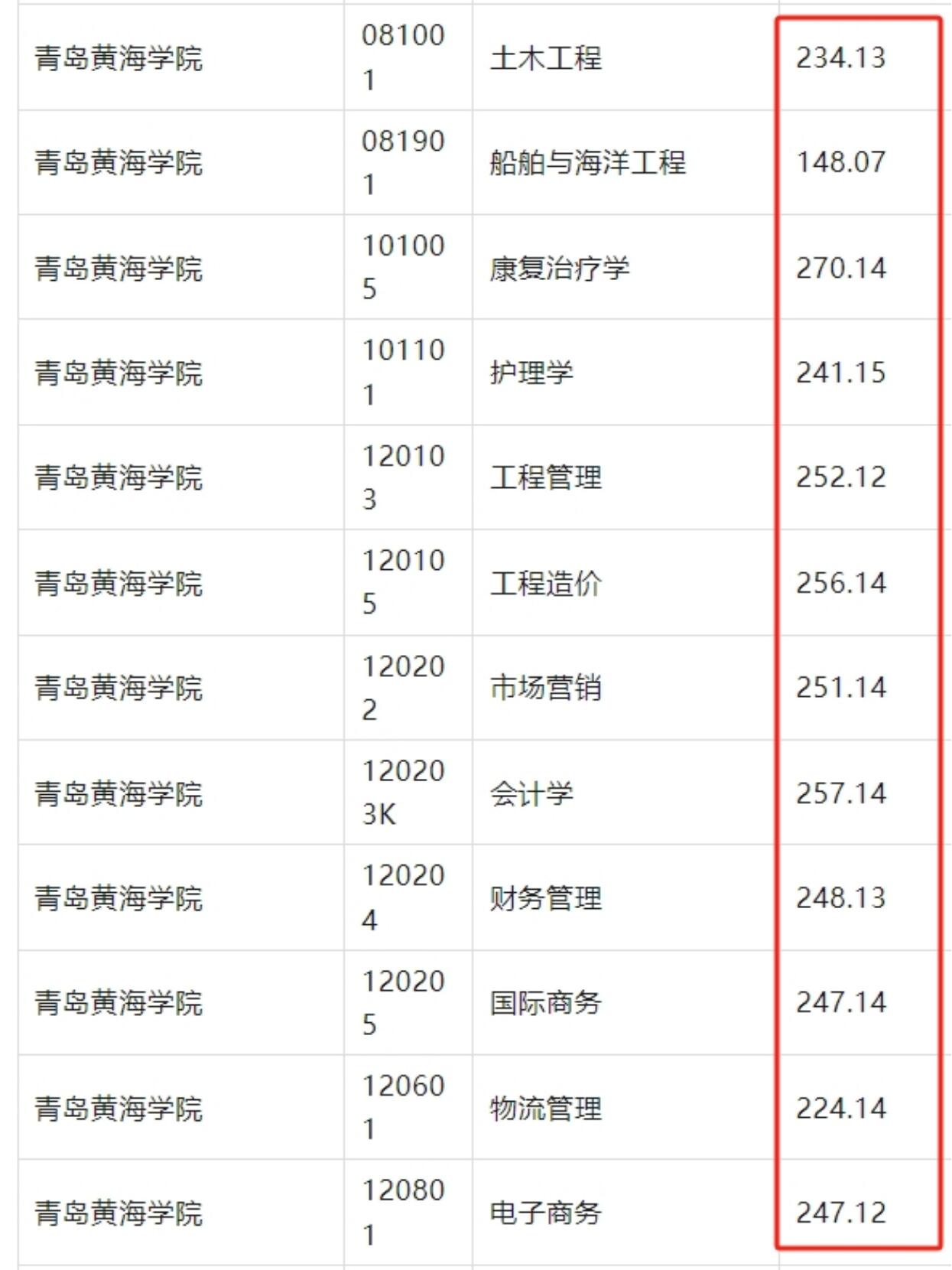 青岛黄海学院是本科吗图片