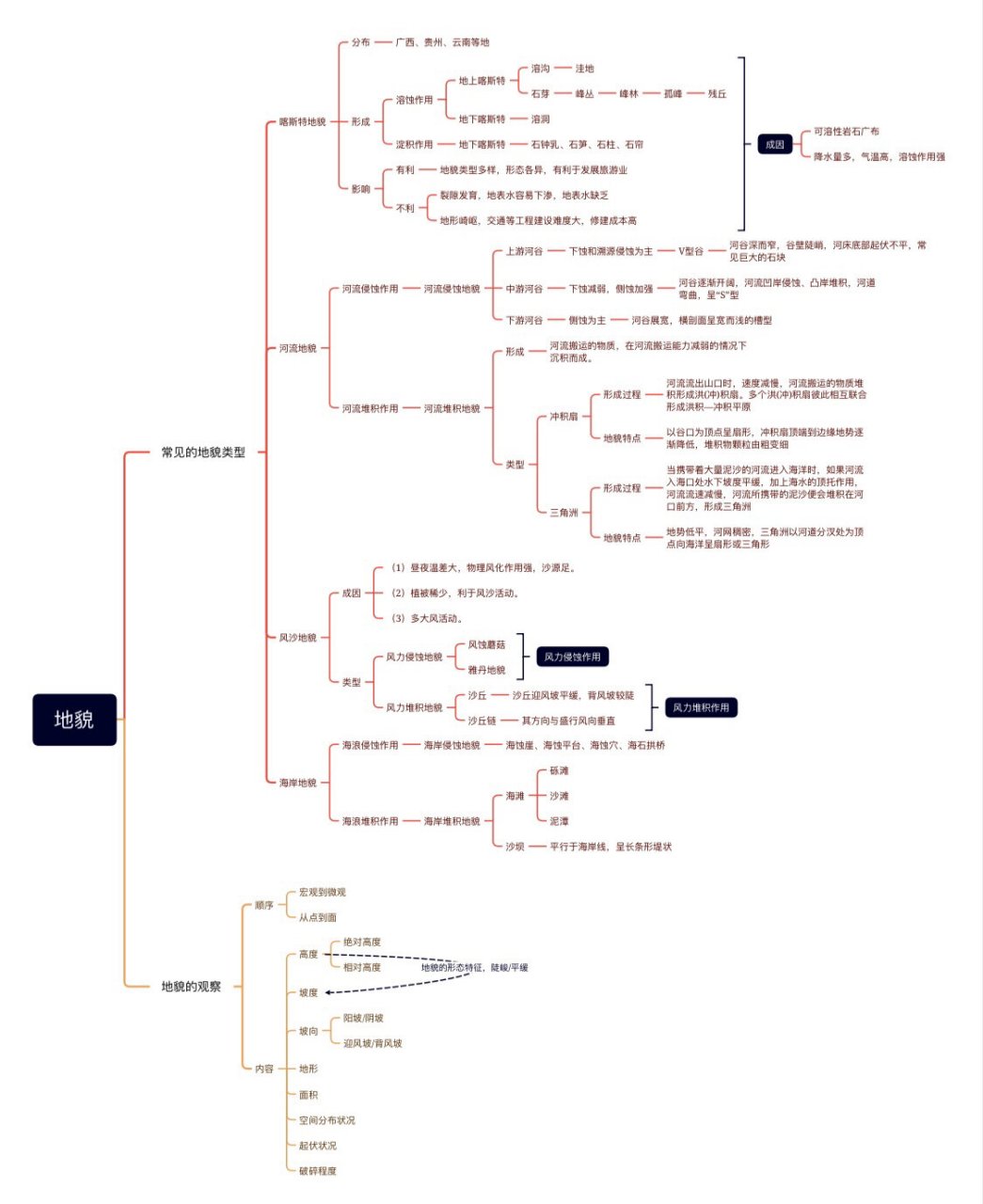 河流侵蚀地貌思维导图图片
