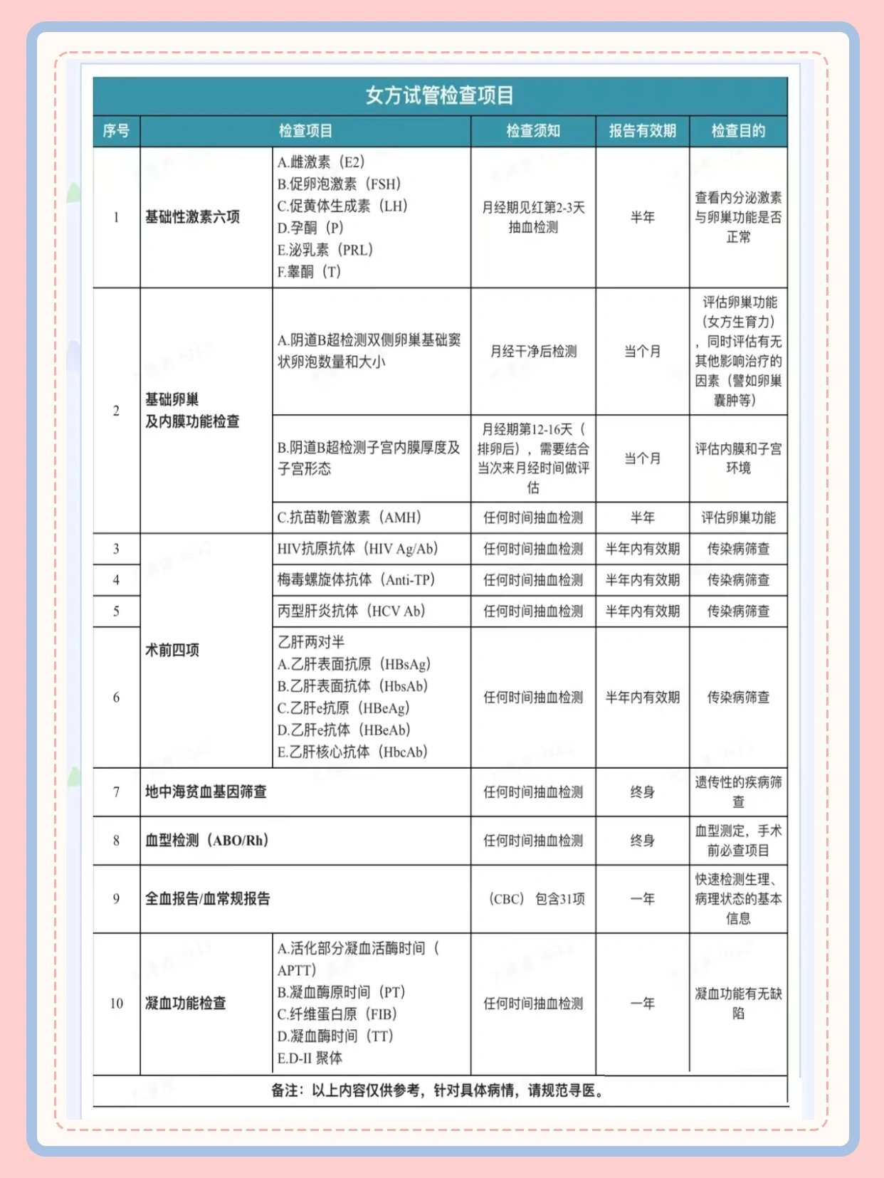 试管检查项目一览表