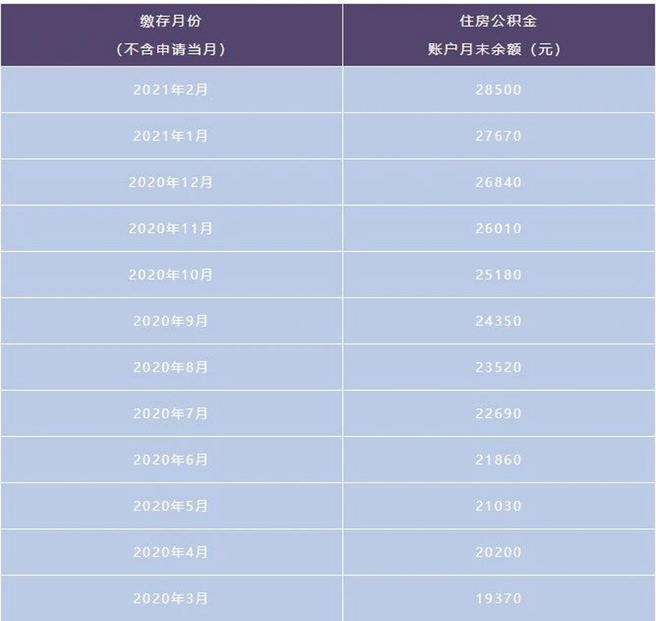 杭州公积金贷款额度计算和利率 最新!