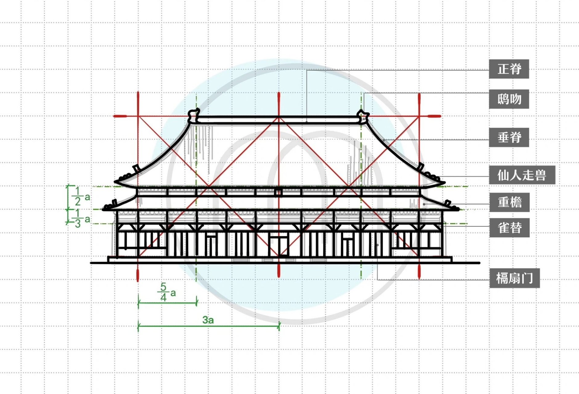 太和殿平面图立面图图片