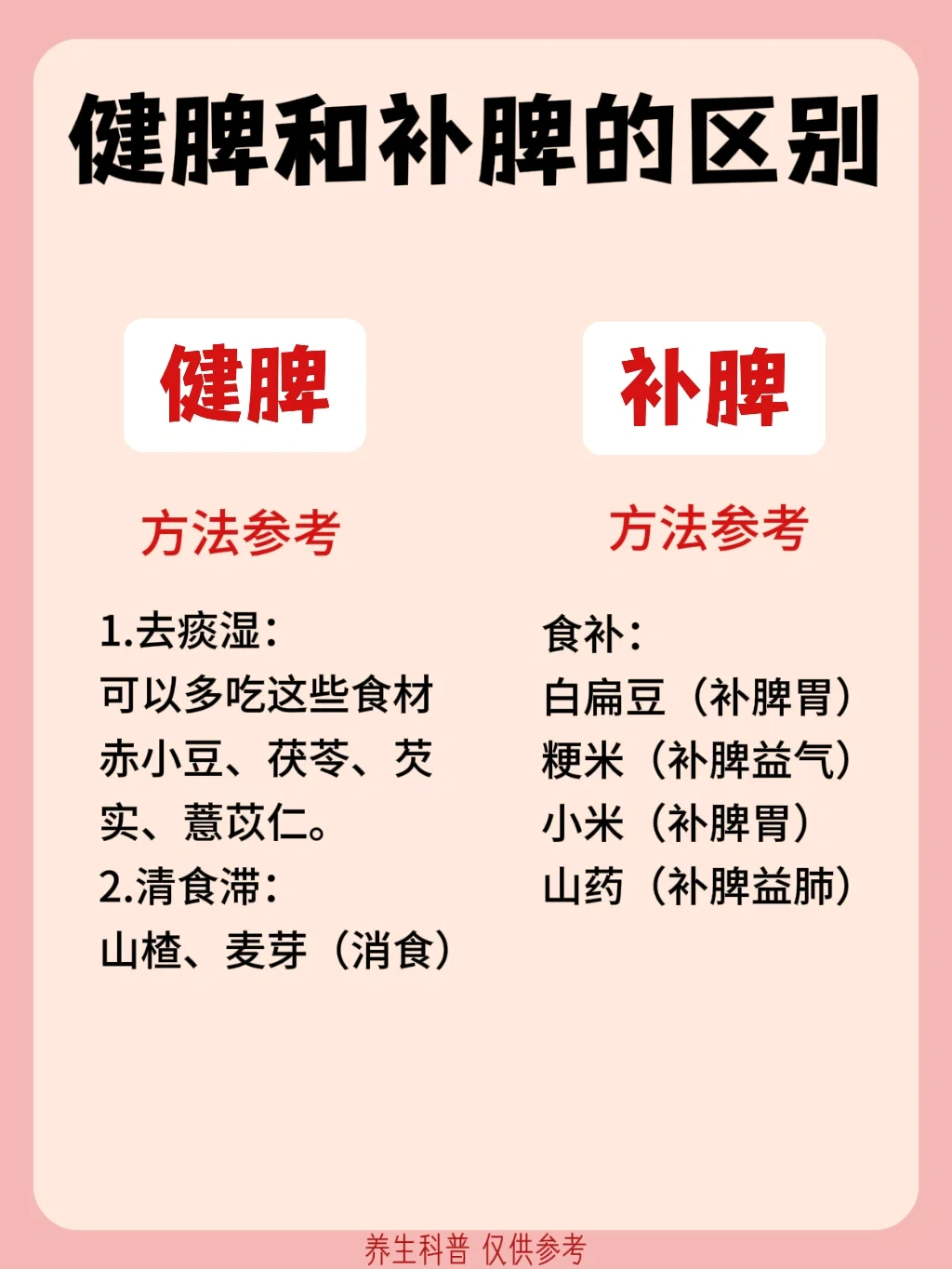 一张图帮你分清健脾和补脾的区别!l 一张图帮你分清健脾和补脾的区别!