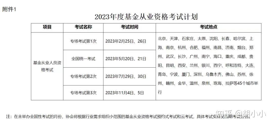 证券从业资格考试通过了考基金从业资格考试需要考哪几门