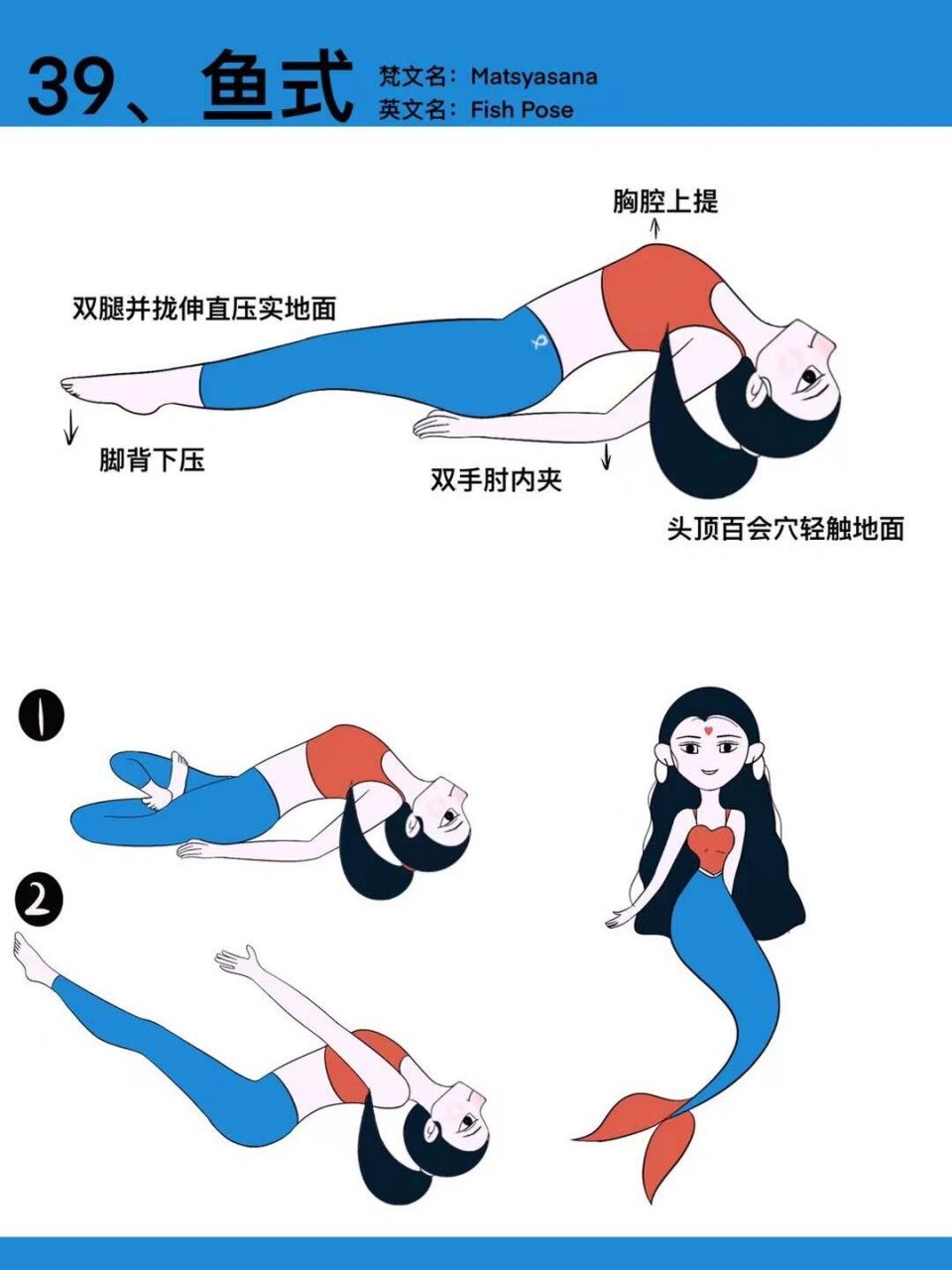 原创瑜伽插画|瑜伽体式笔记—鱼式 #瑜伽插画# #白小米瑜伽笔记