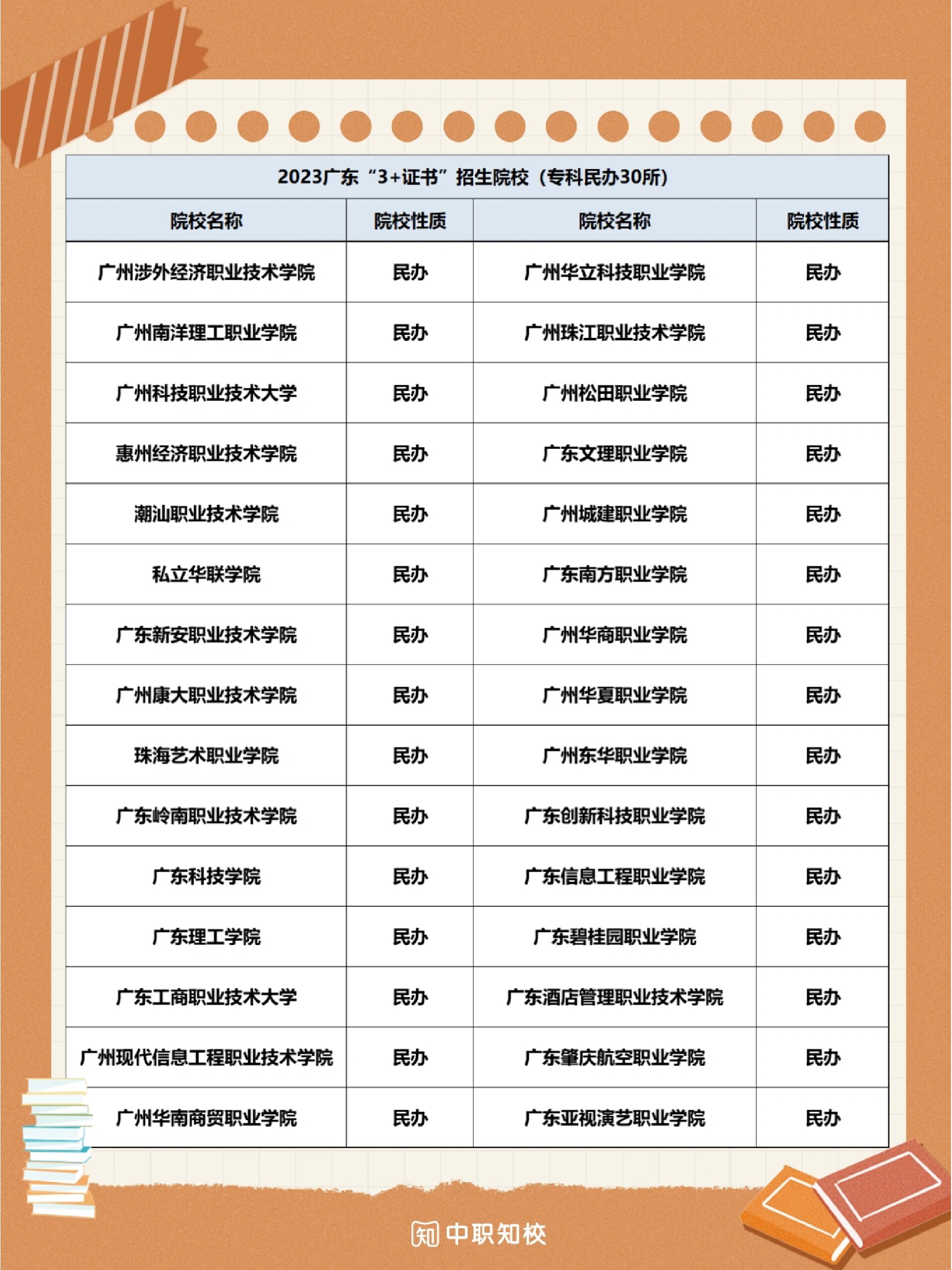 95中职生跟高中生一样可以考大学,中职生通过3 证书考试可以考笨破