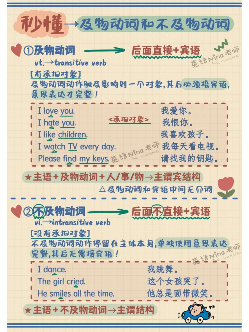 看完秒懂→英语及物动词&不及物动词7199 学这么久英语 是不是还