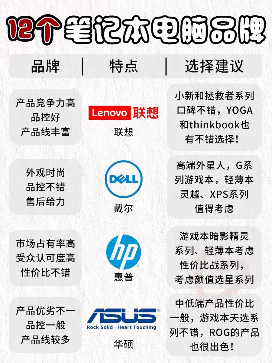 买笔记本买什么牌子的质量最好