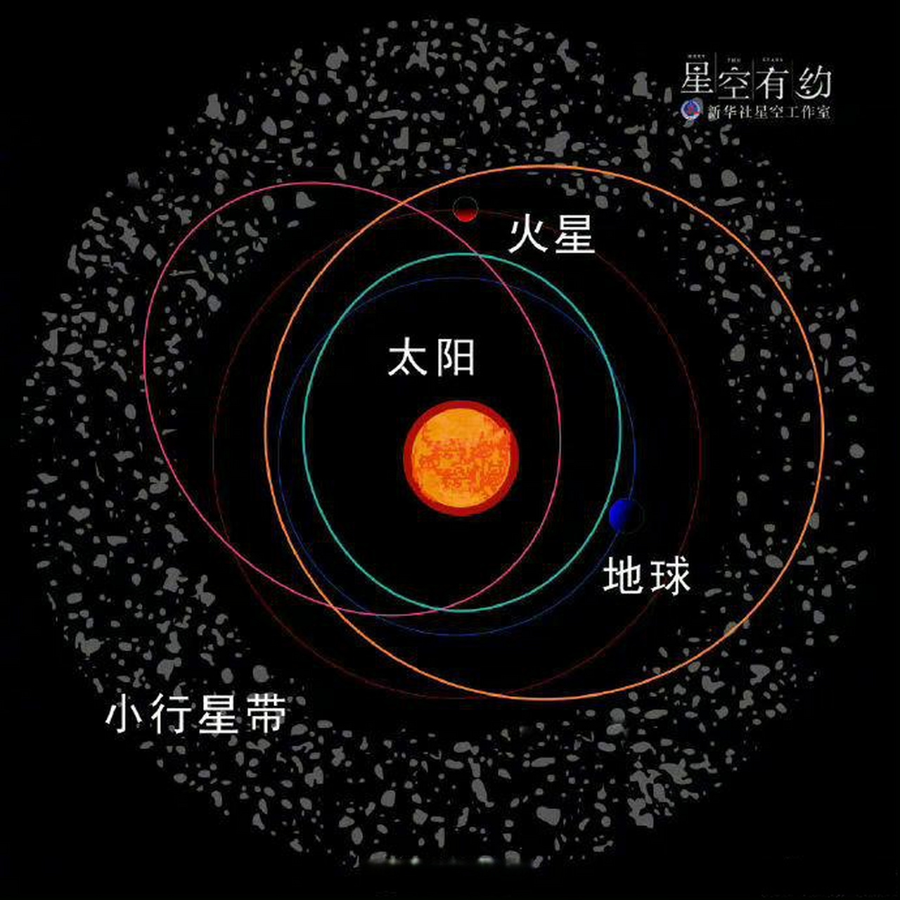 【智神星天狼星連續5日親密同行】9日晚天狼星和智神星距離最近 天文