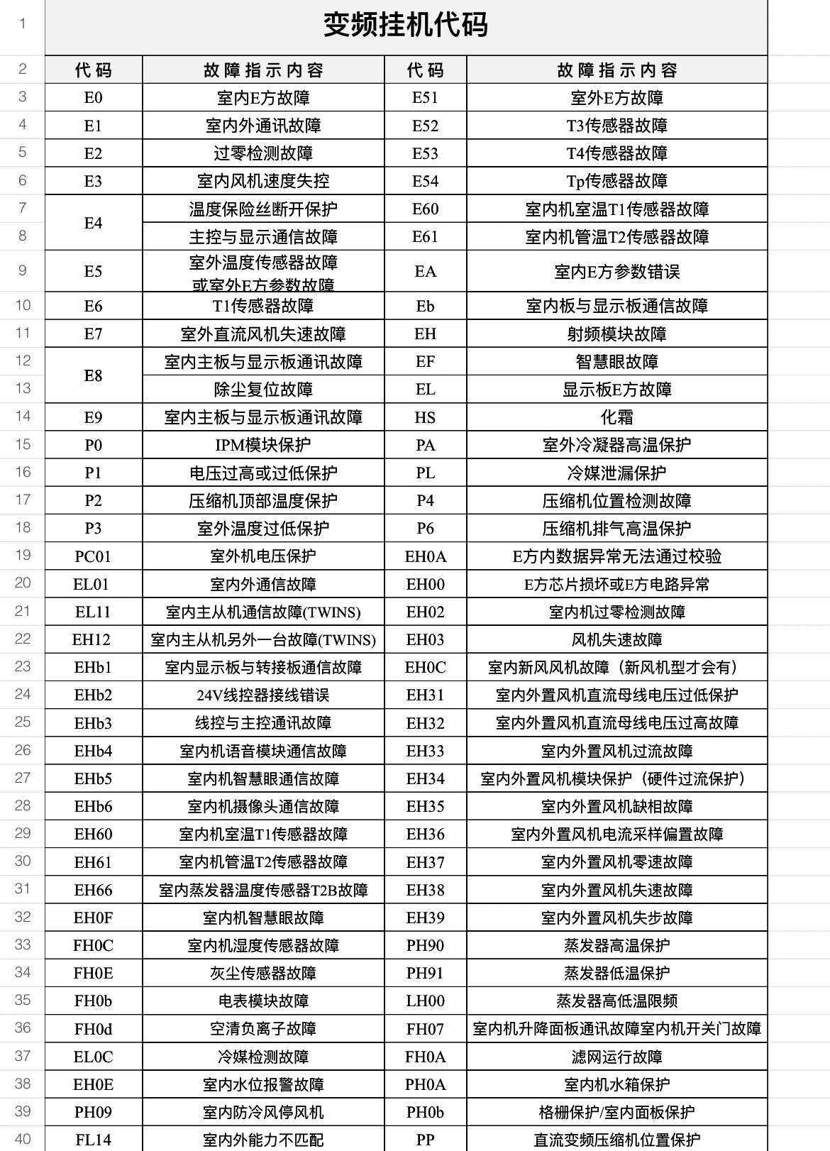 海信空调故障代码图标图片