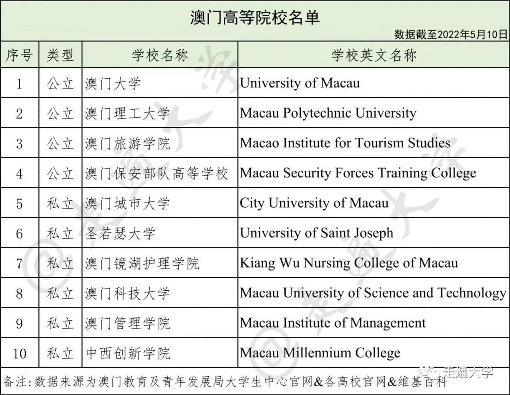 快速科普一下！2022澳门免费资料大全49,百科词条撰词_2024新网