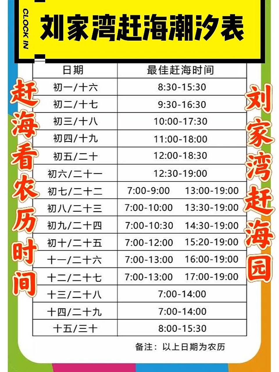 日照刘家湾赶海园潮汐表,请收藏!