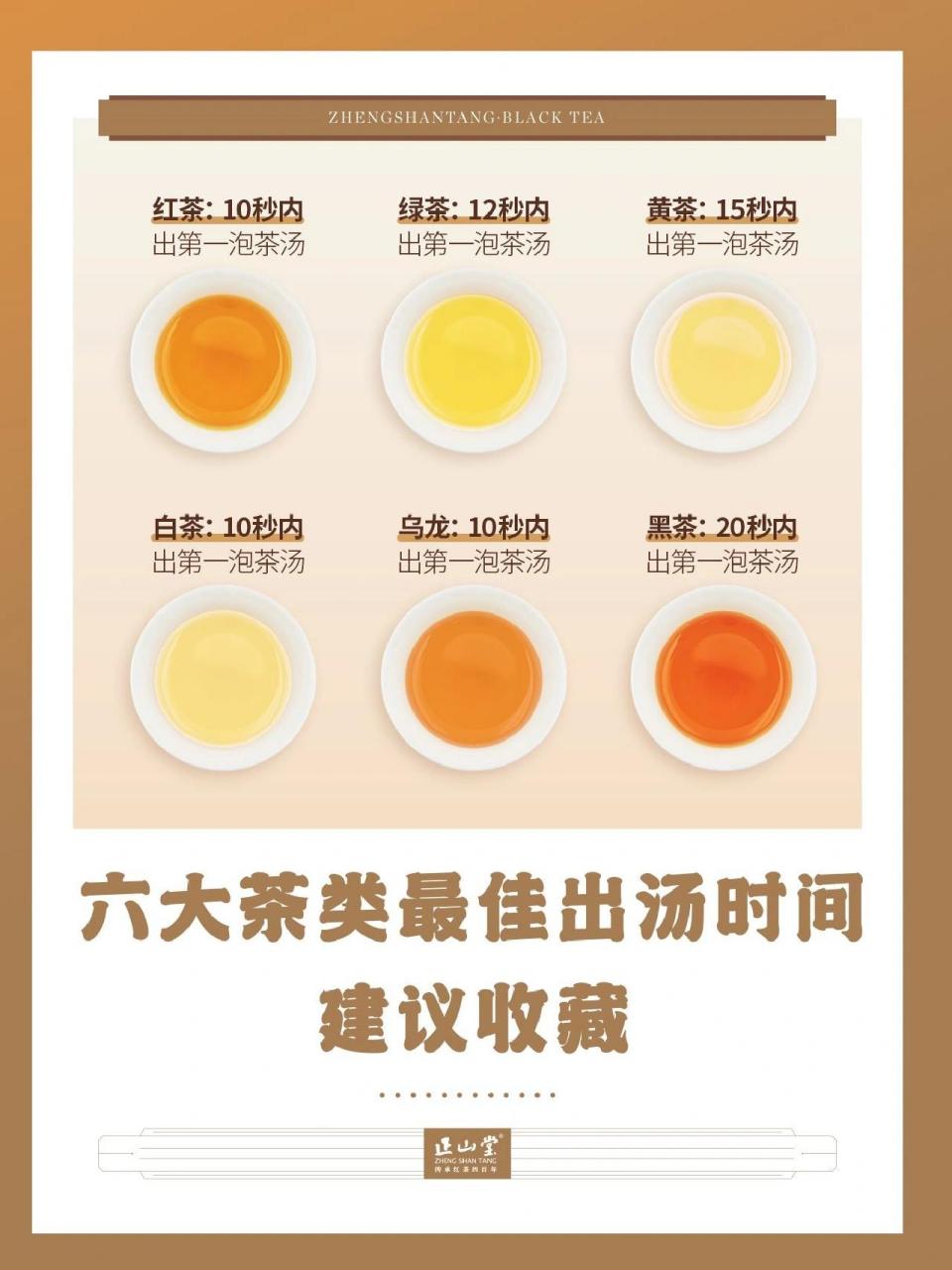 六大茶类茶汤颜色图片