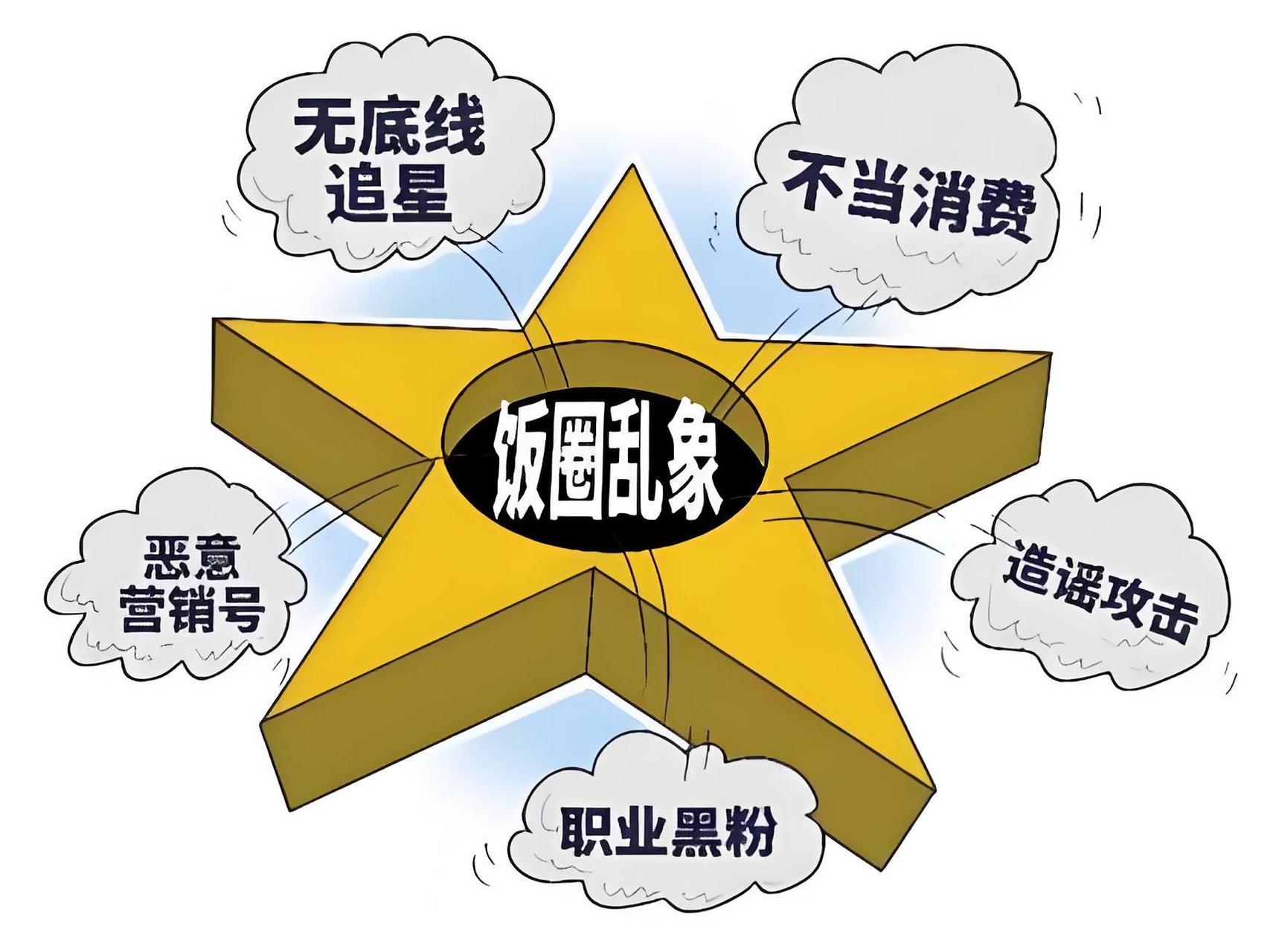 体育圈和演艺圈的饭圈文化,都是资本操纵,收买自媒体和媒体炒作明星