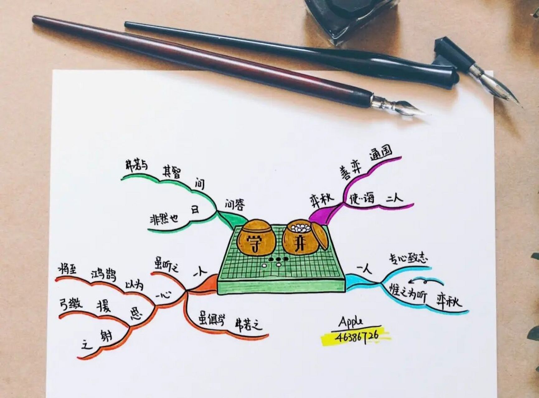 用思维导图轻松读懂小古文|6年级下|学弈 思维导图是思维的呈现,用它