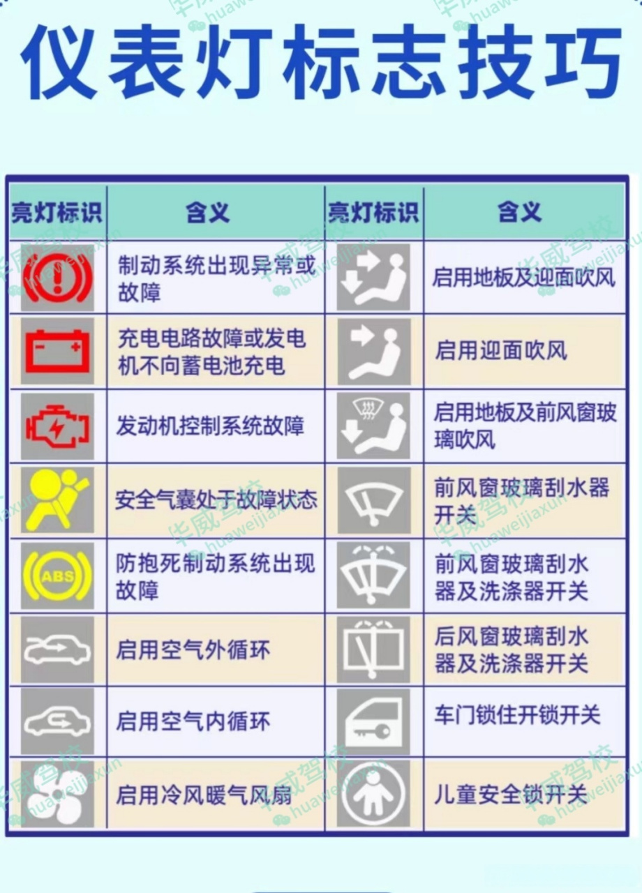 学车仪表盘图解法图片