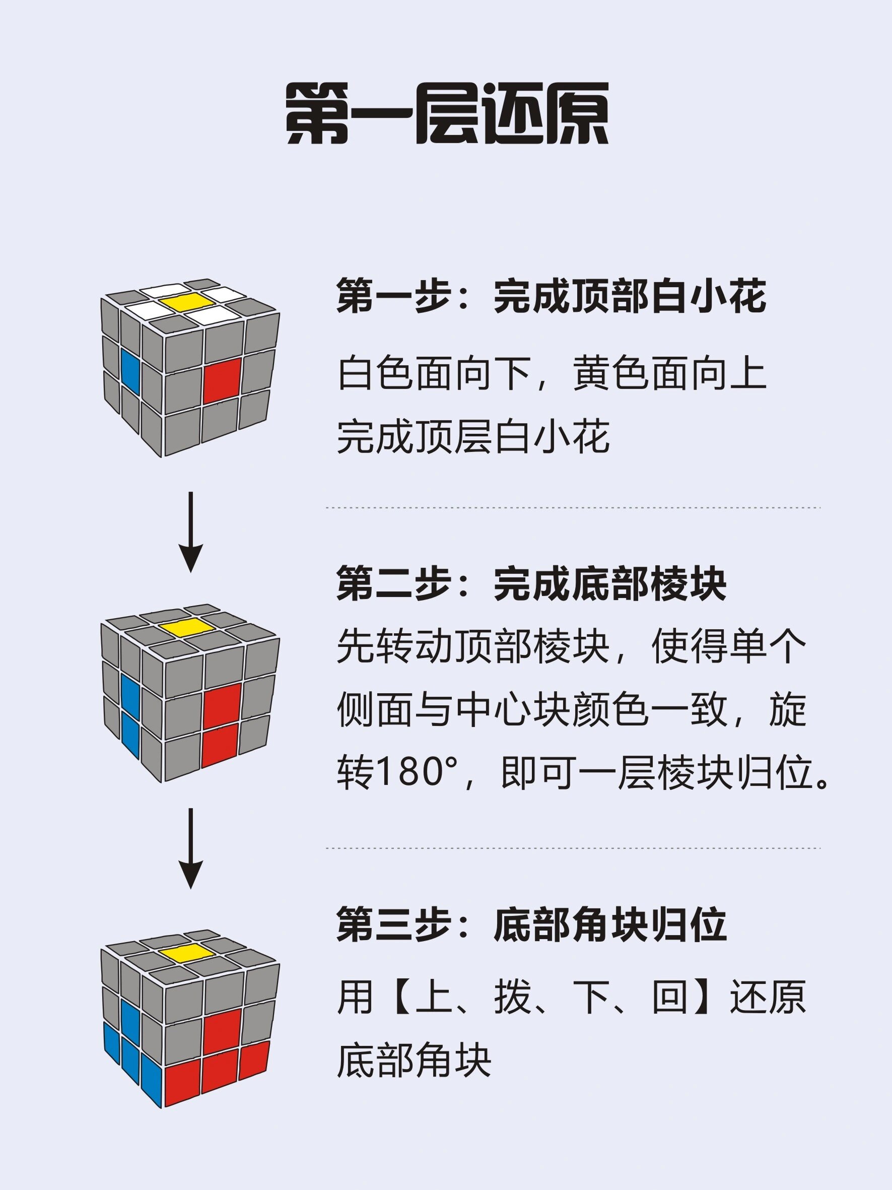 三阶魔方八步还原法图片