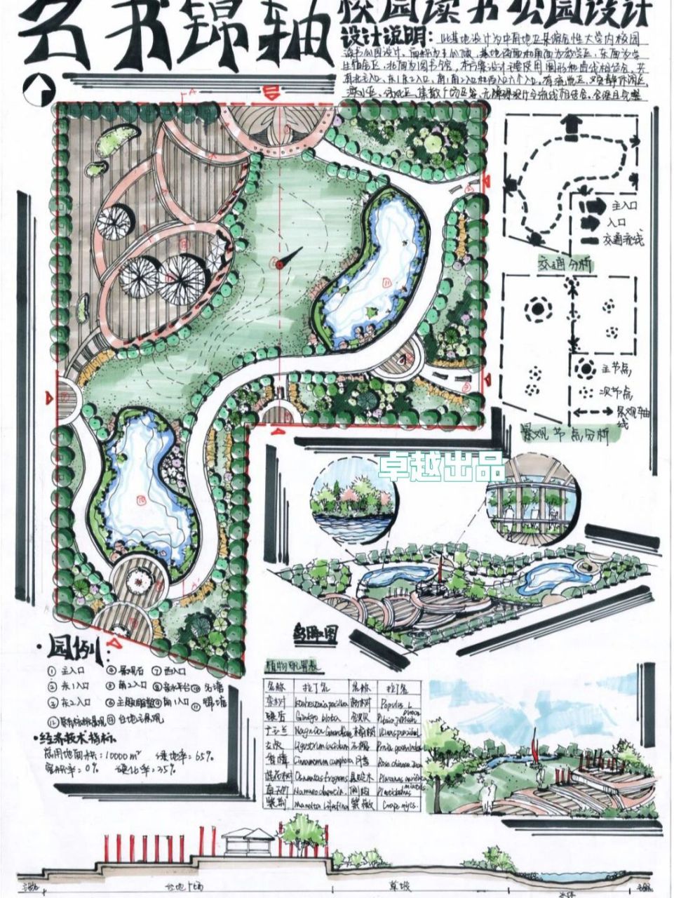 建议收藏 此基地设计为某综合性大学校园读书公园设计,用地1公顷,主要