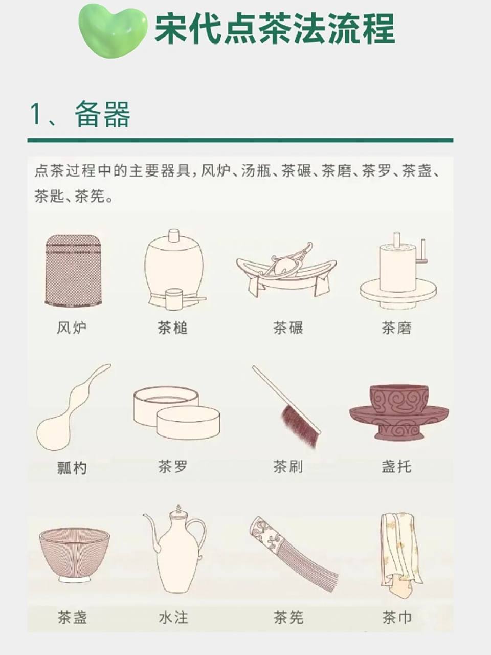 什么是宋代点茶?宋代点茶法流程详细图解 🌿茶兴于唐,盛于宋.由于宋