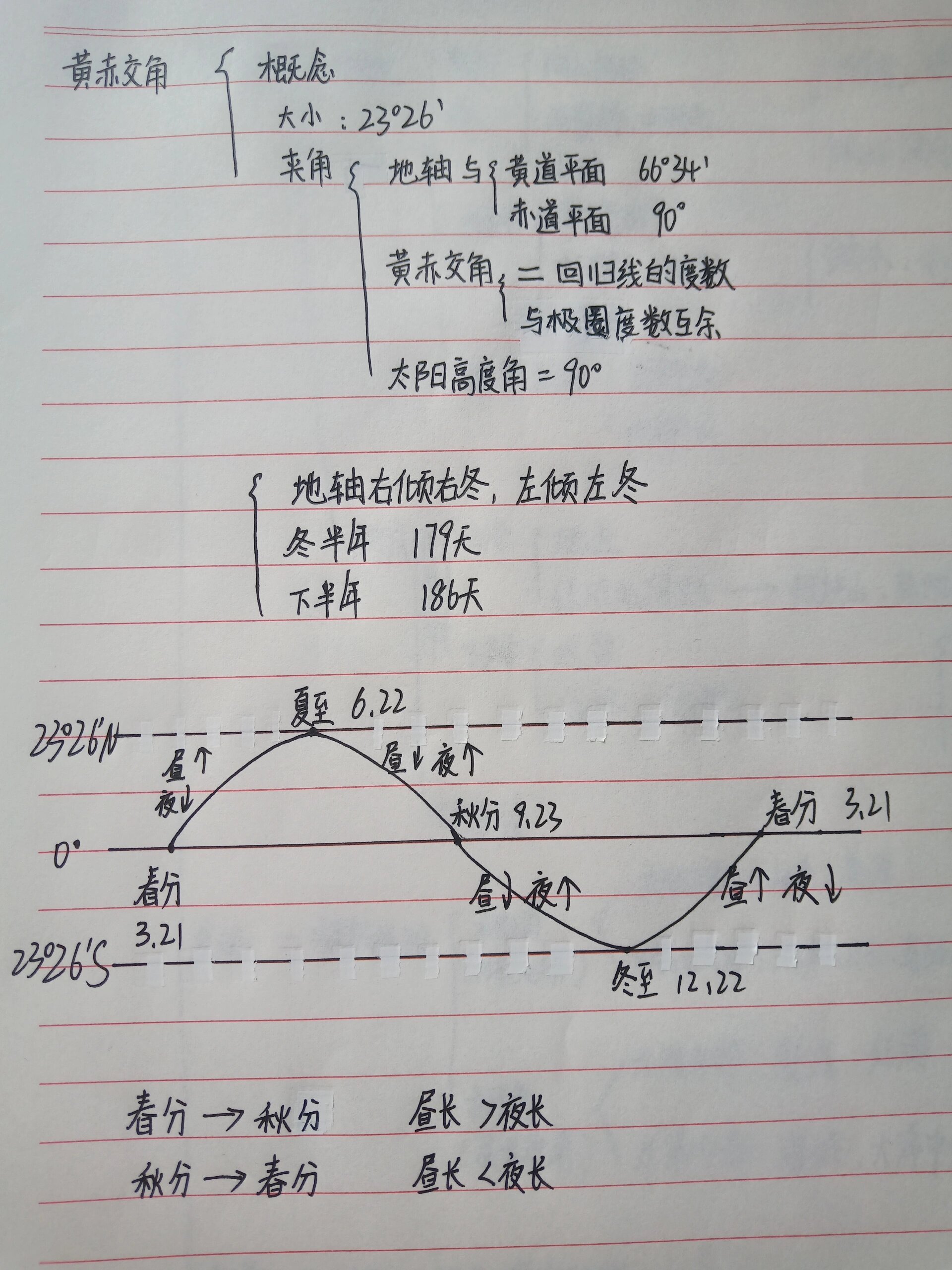 地球的自转和公转思维导图