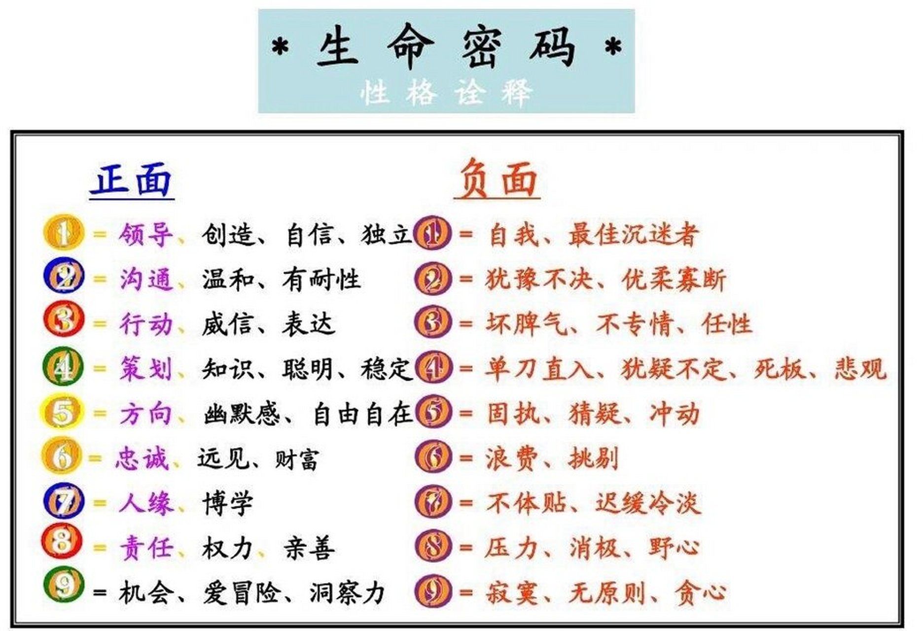 生命密码5号人图片