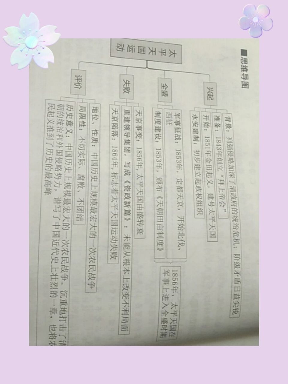 八上太平天国运动的思维导图