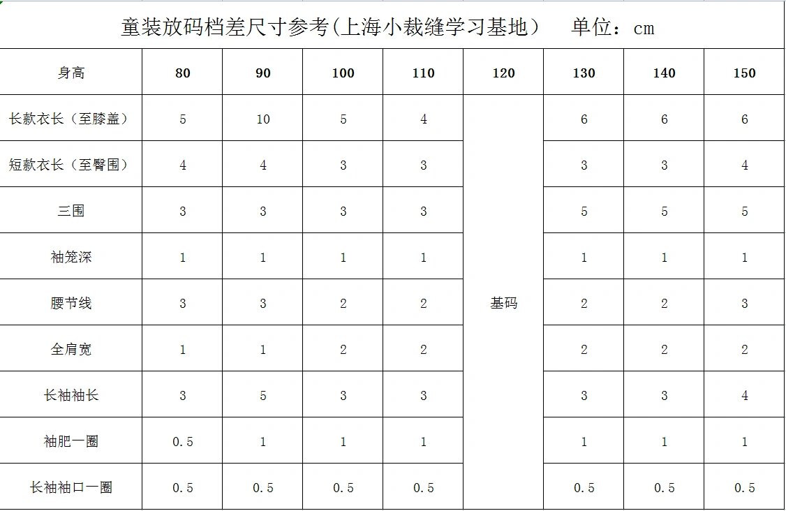 童装放码档差尺寸表