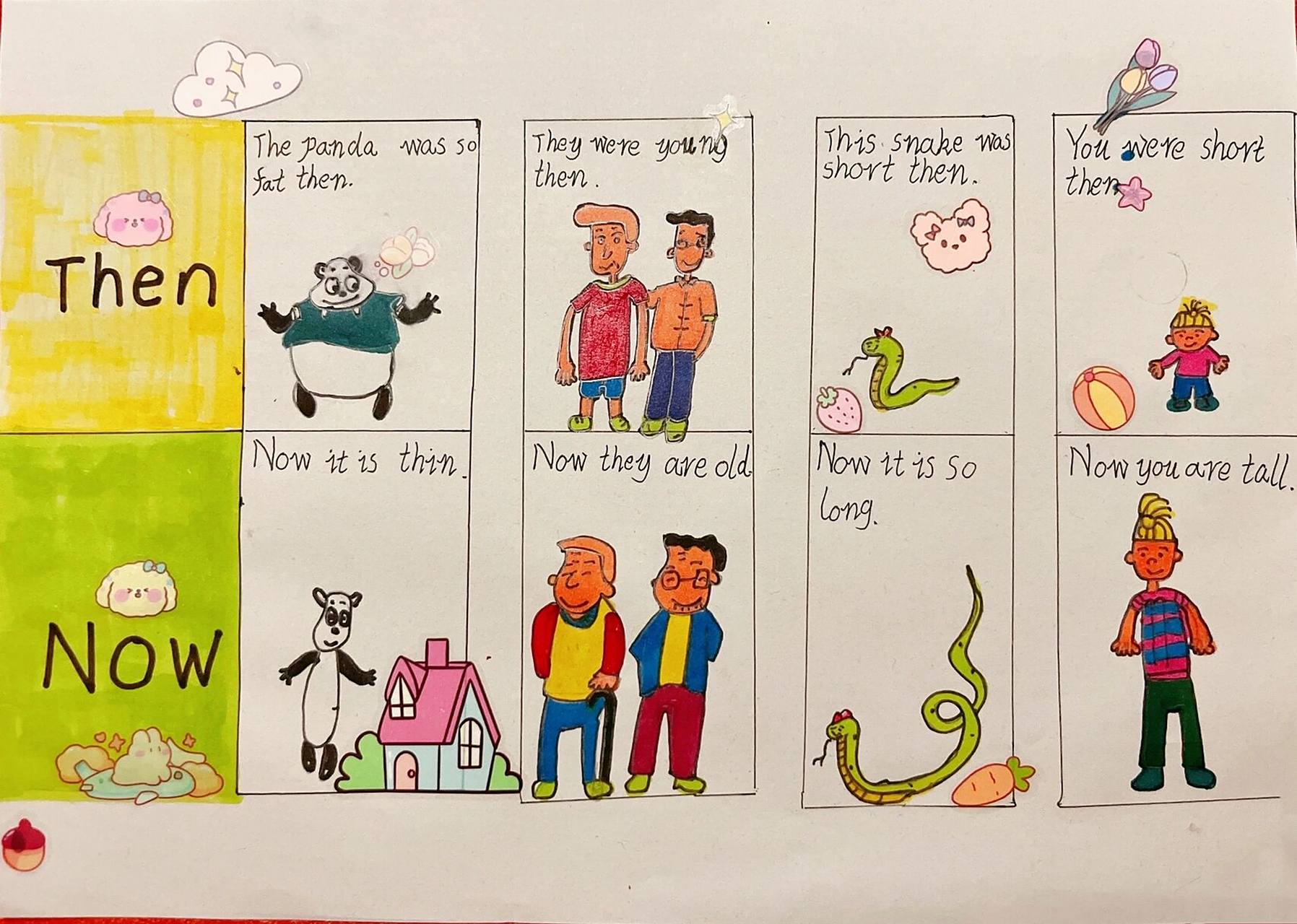 小学生英语—过去和现在对比小绘图 这个和教材书大概一致,怎么简单小