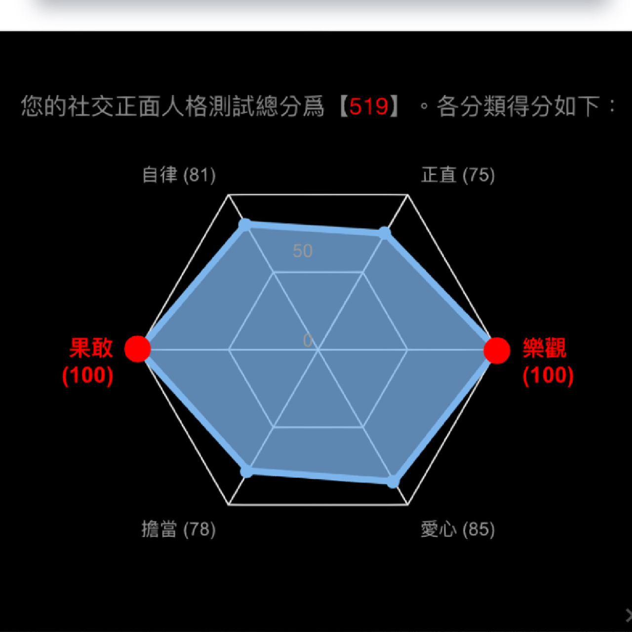 entp社会正负面人格测试 我这是不是太极端了